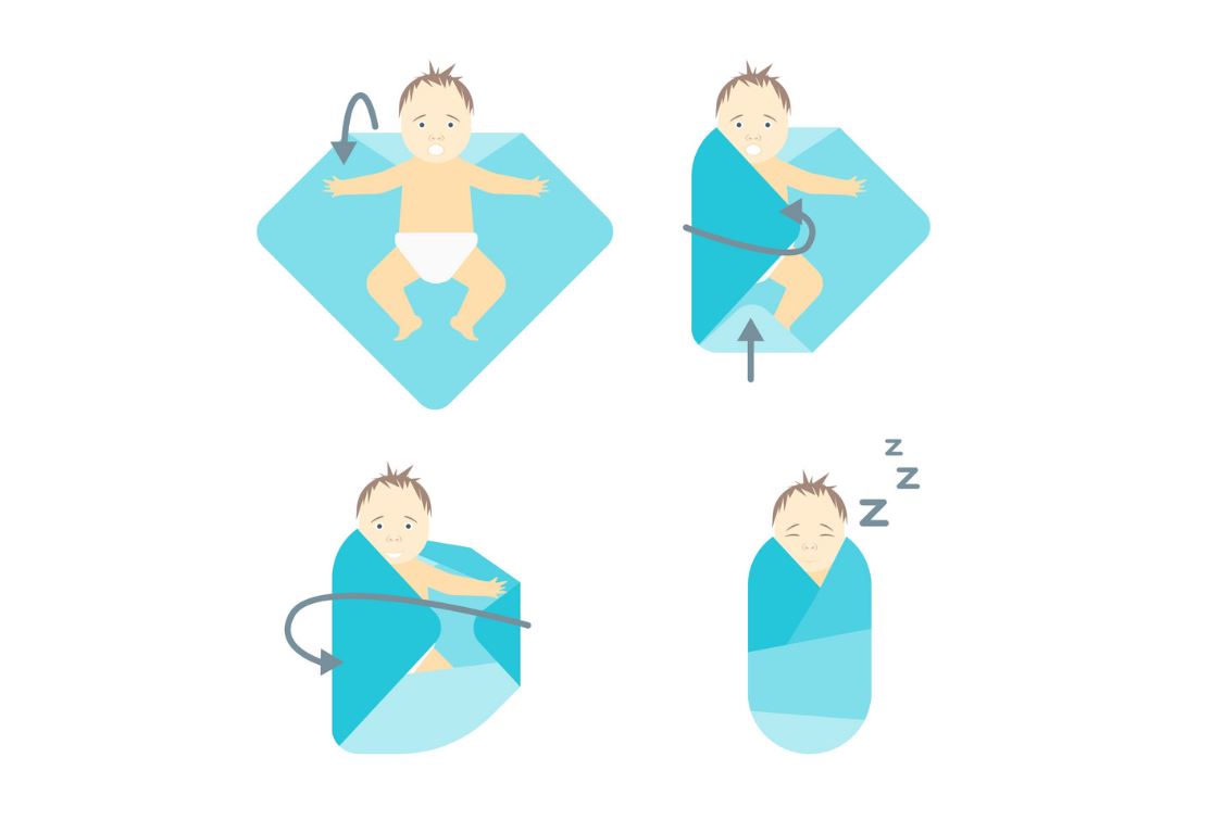diagram showing how to swaddle newborn